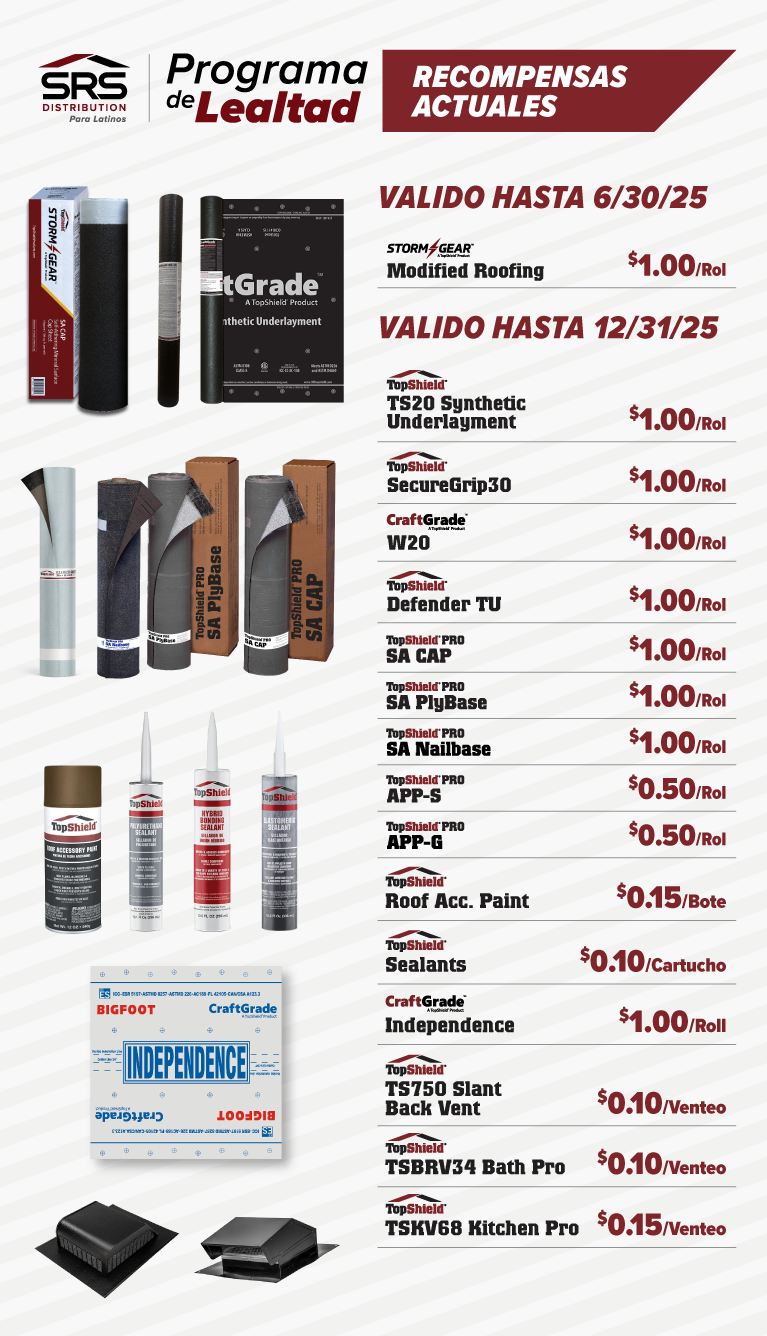 lealtad productos 1-9-2025